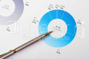 charts and graphs of sales