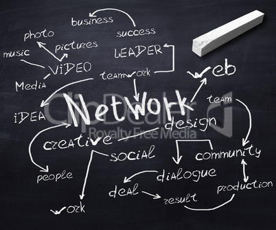 Blackboard with network communication terms on it