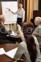 Business woman point flip-chart leadership meeting