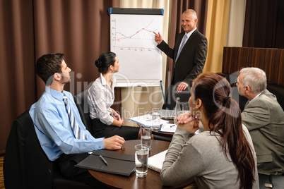 Business man at team meeting point flip-chart