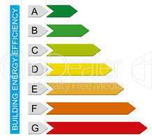 Building energy efficiency chart