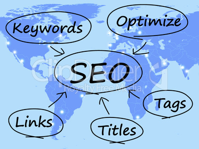 SEO Diagram Shows Use Of Keywords Links Titles And Tags