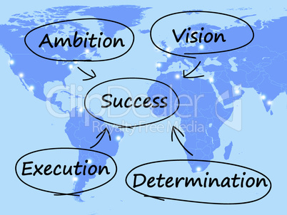 Success Diagram Showing Vision Ambition Execution And Determinat