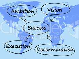Success Diagram Showing Vision Ambition Execution And Determinat