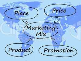 Marketing Mix Diagram With Place Price Product And Promotion