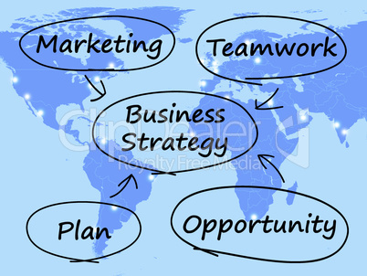 Business Strategy Diagram Showing Teamwork And Plan