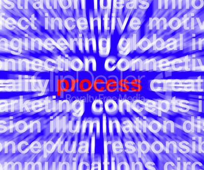 Process Word Representing Controlling A System Or Production