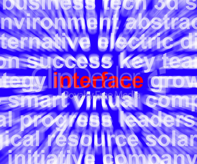 Interface Word Meaning Remote Operation Of Software Or System