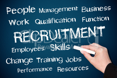 Recruitment - Human Resources