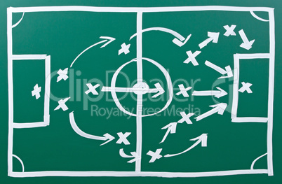 fussball taktik - soccer tactics
