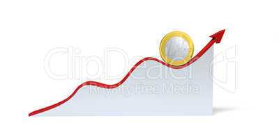 changes in the euro exchange rate