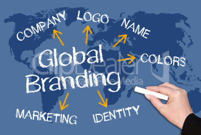 Global Branding