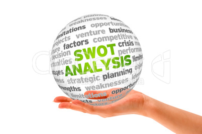 Swot Analysis