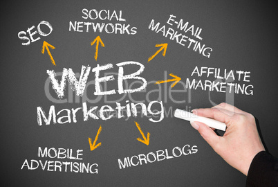 WEB Marketing