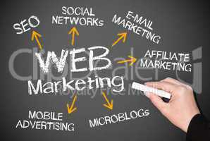 WEB Marketing