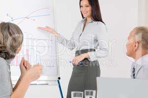 Giving presentation young woman point flipchart