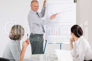 Giving presentation businessman point flip-chart