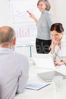 Giving presentation businesswoman point flip-chart