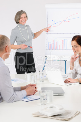 Giving presentation businesswoman point flip-chart