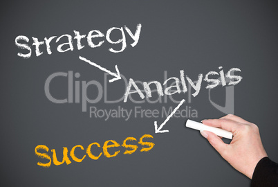 Strategy Analysis Success