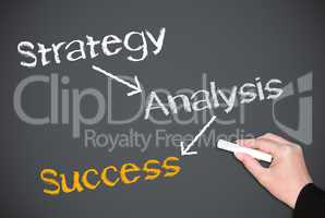 Strategy Analysis Success