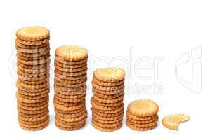 Descending graph made out of stacks of cookies