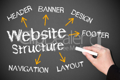 Website Structure