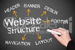 Website Structure