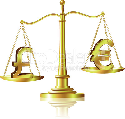 Pound sterling outweighs pound sterling on scales.