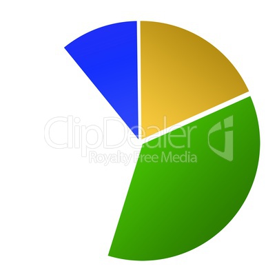 Pie Graph