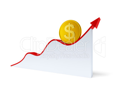 changes in the dollar exchange rate