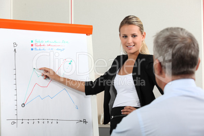 Businesswoman presenting the results of a market research