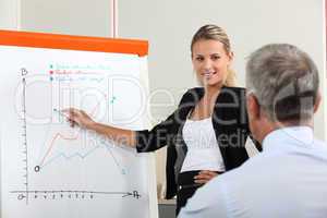 Businesswoman presenting the results of a market research