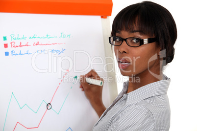 Businesswoman drawing on flip-chart