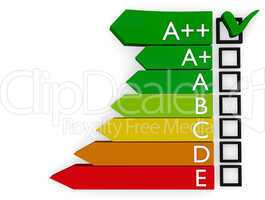 Energy classification