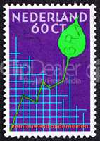 Postage stamp Netherlands 1984 Graph and Leaf