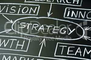 Strategy flow chart on a blackboard
