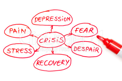 Crisis Flow Chart Red Marker