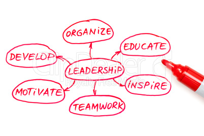 Leadership Flow Chart Red Marker