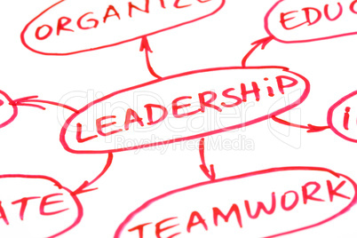 Leadership Flow Chart Red Pen
