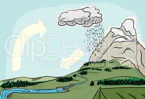 Natural Water Cycle