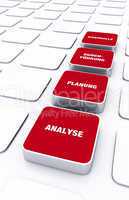 Pad Konzept Rot - Analyse Planung Durchführung Kontrolle 1