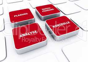 Pad Konzept Rot - Analyse Planung Durchführung Kontrolle 6