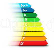 3D Energieeffizienzklassen in Bewegung 2