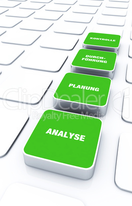 Pad Konzept Grün - Analyse Planung Durchführung Kontrolle 1