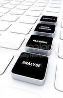 Pad Konzept Schwarz - Analyse Planung Durchführung Kontrolle 1
