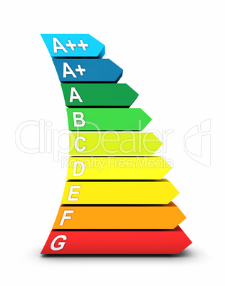 3D Energieeffizienzklassen gebogen