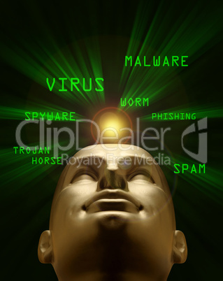 Mannequin head in a green vortex of cyber attack terms