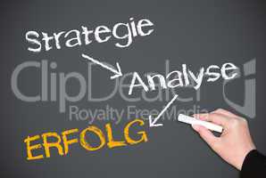 Strategie Analyse Erfolg