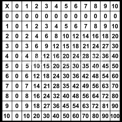 Multiplication Table